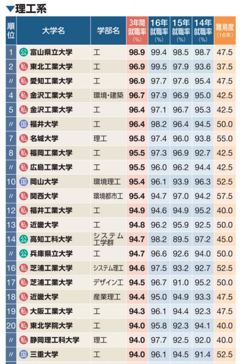 日本名排名_日本熟优排名前30名(2)