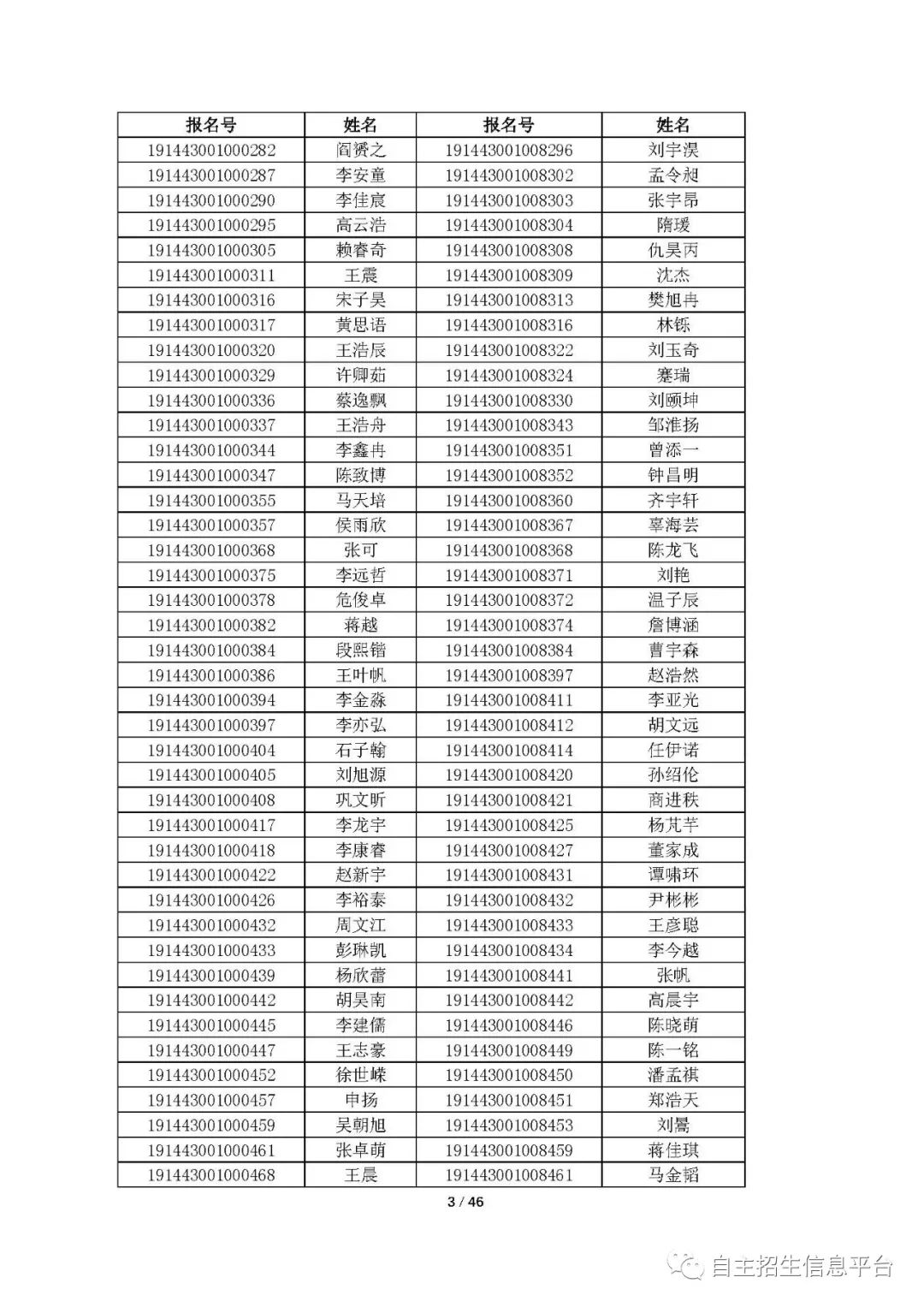 中国科学院大学2019年综合评价初审结果发布！共通过3811人 