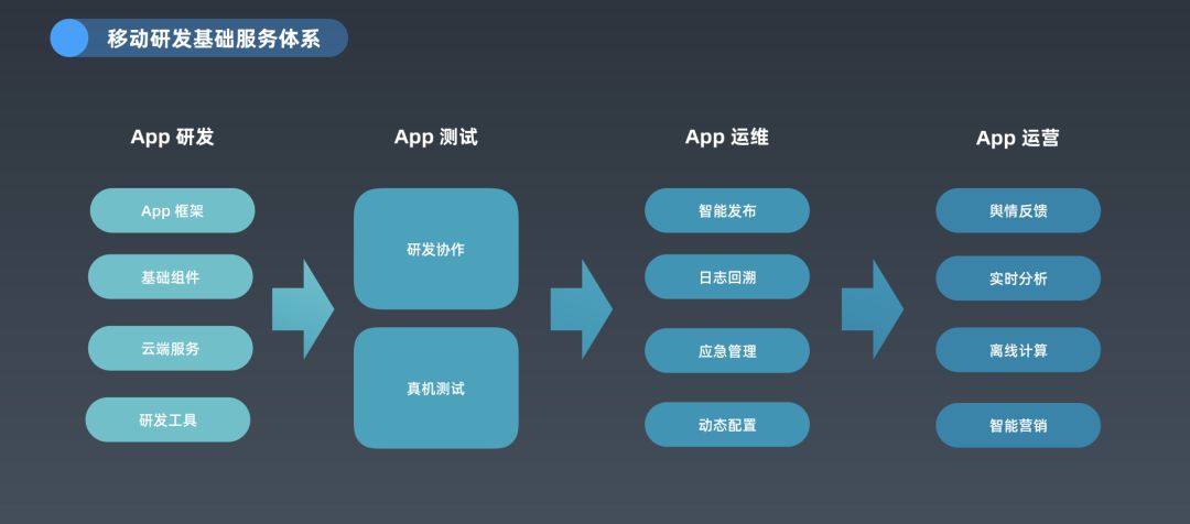 蚂蚁金服面对亿级并发场景的组件体系设计