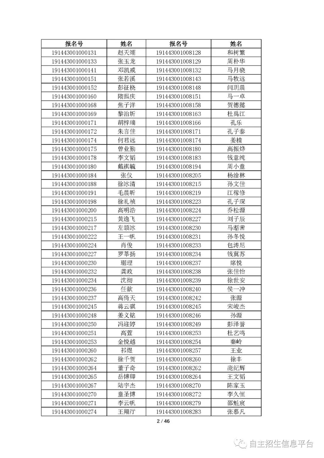 中國科學院大學2019年綜合評價初審結果發(fā)布！共通過3811人 