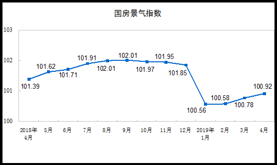 gdp统计含否含房地产_中国哪些地区经济最依赖房地产 重庆房产投资占GDP21(2)