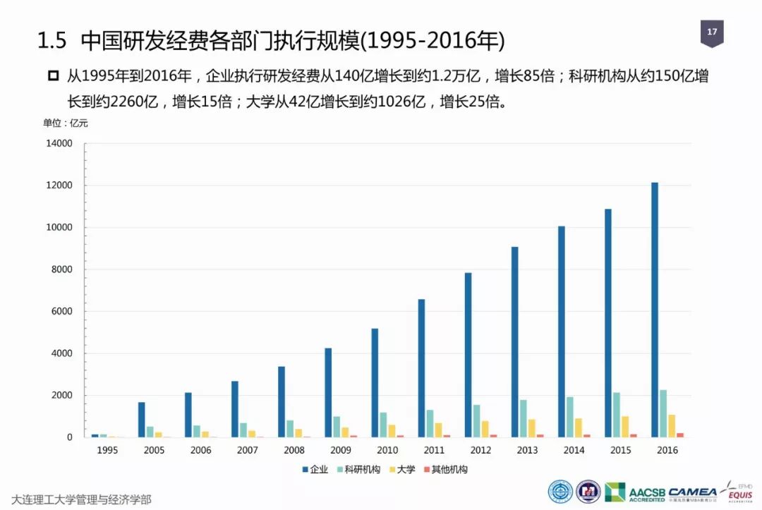 大连2018经济总量_大连经济贸易学校图片(2)