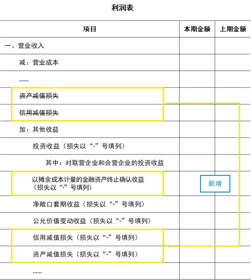 什么利息不能计入gdp_利息低得不能再低了(3)