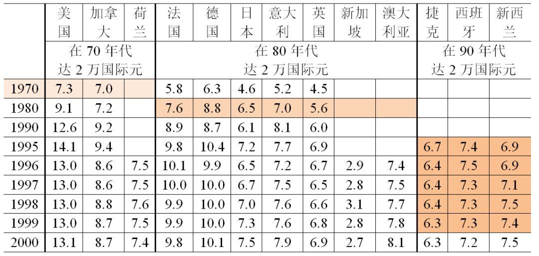 英国四块地区人均gdp_从苏宁收购家乐福中国说起 看不懂的线下零售战局