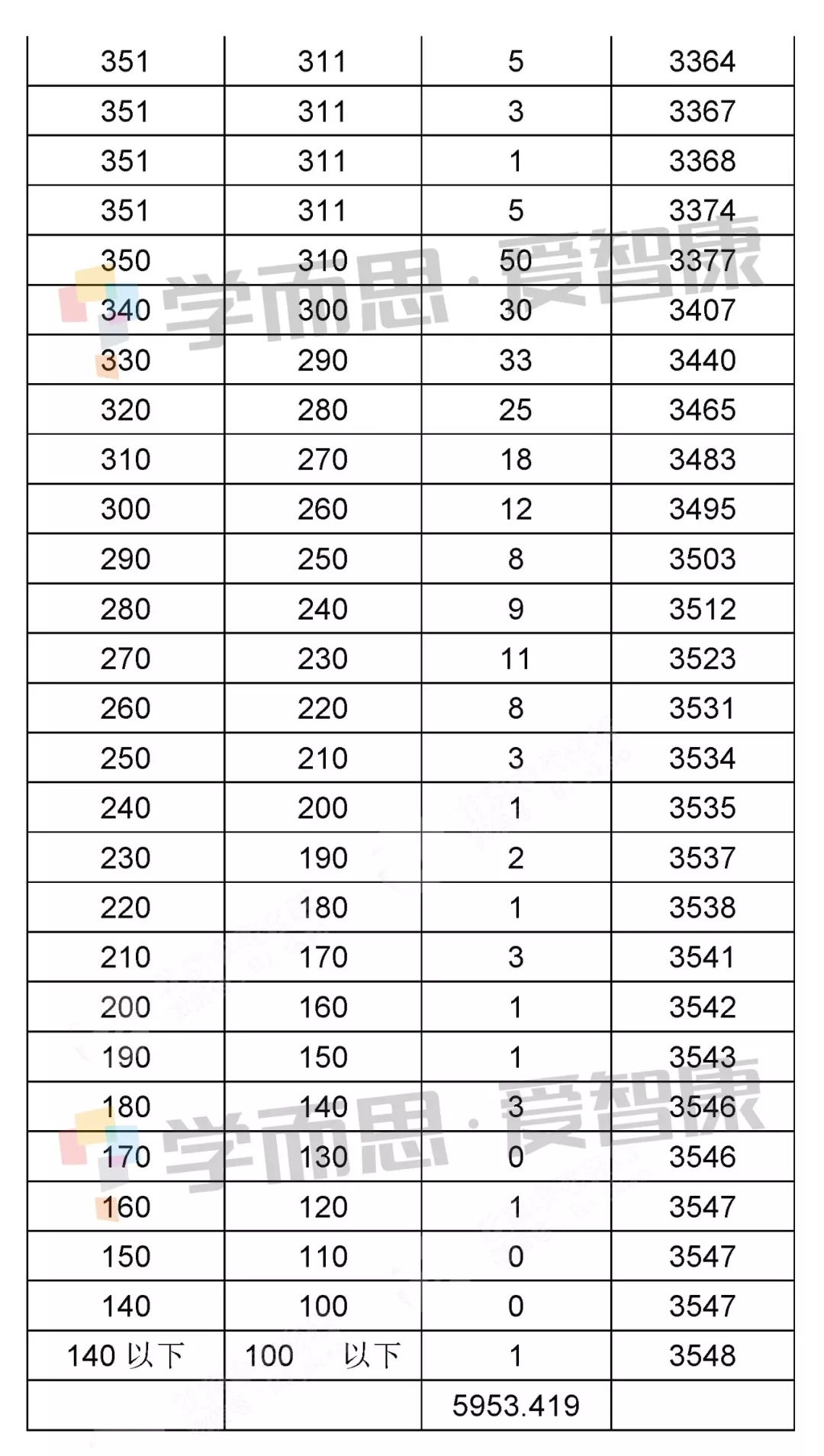 通州初中排名_通州金郊初中老师照片