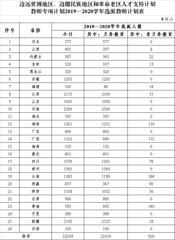 安排贫困地区人口就业减免税规定_贫困地区图片(3)