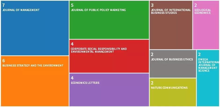 2019经济学论文_西方经济学论文参考文献(2)