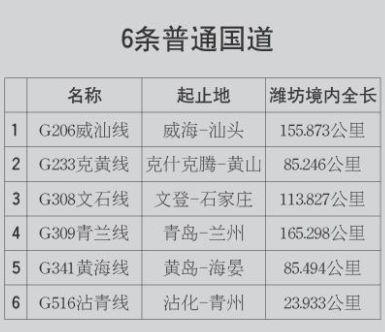 寿光市人口有多少_寿光有多大面积人口多少