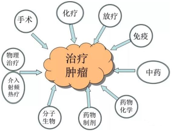 化疗gdp_化疗药物外渗图片