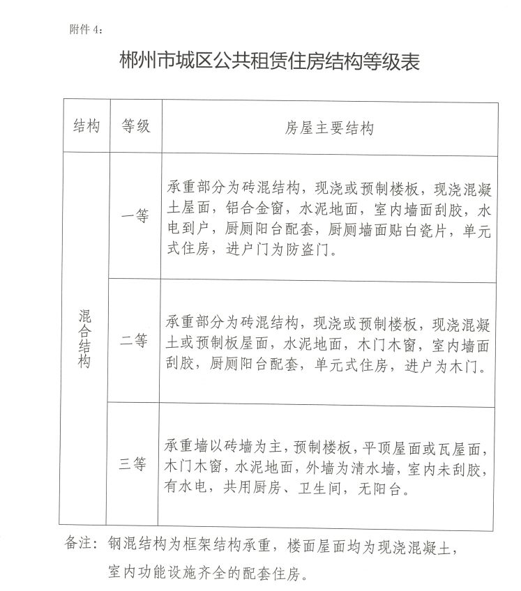 郴州市常住人口有多少_郴州市地图