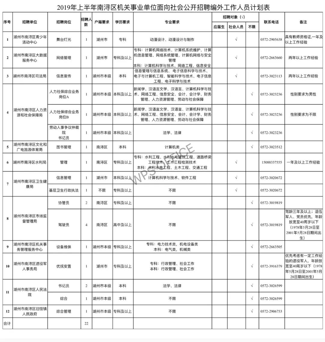 南浔区常住人口_南浔服务区