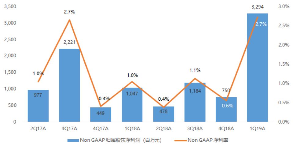 2019年3月经济_南宁2019年1 3月国民经济运行主要经济指标(2)