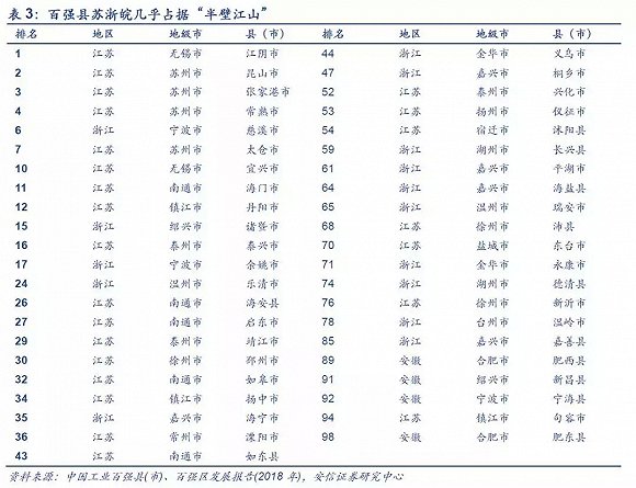 发展经济为什么要最大总量_经济发展图片(3)