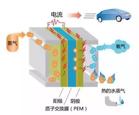 汽车跳舞什么原理_跳舞卡通图片