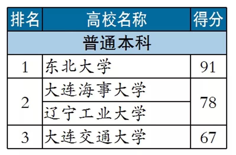 工程力学排名_工程力学受力分析图(2)