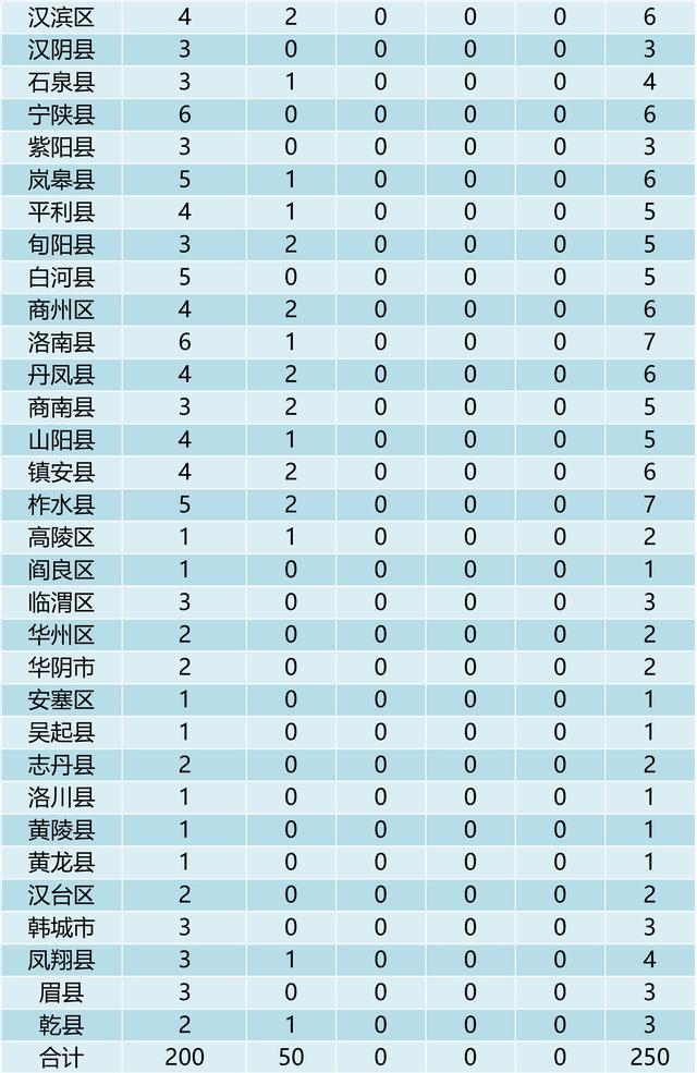 陕西共人口_陕西省第七次全国人口普查主要数据公报 陕西省统计局 陕西省第