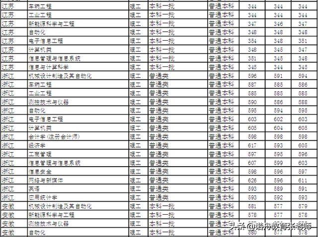 北京信息科技大学排名_北京信息科技大学