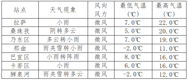 拉萨夜雨歌谱简谱_拉萨夜雨简谱(2)