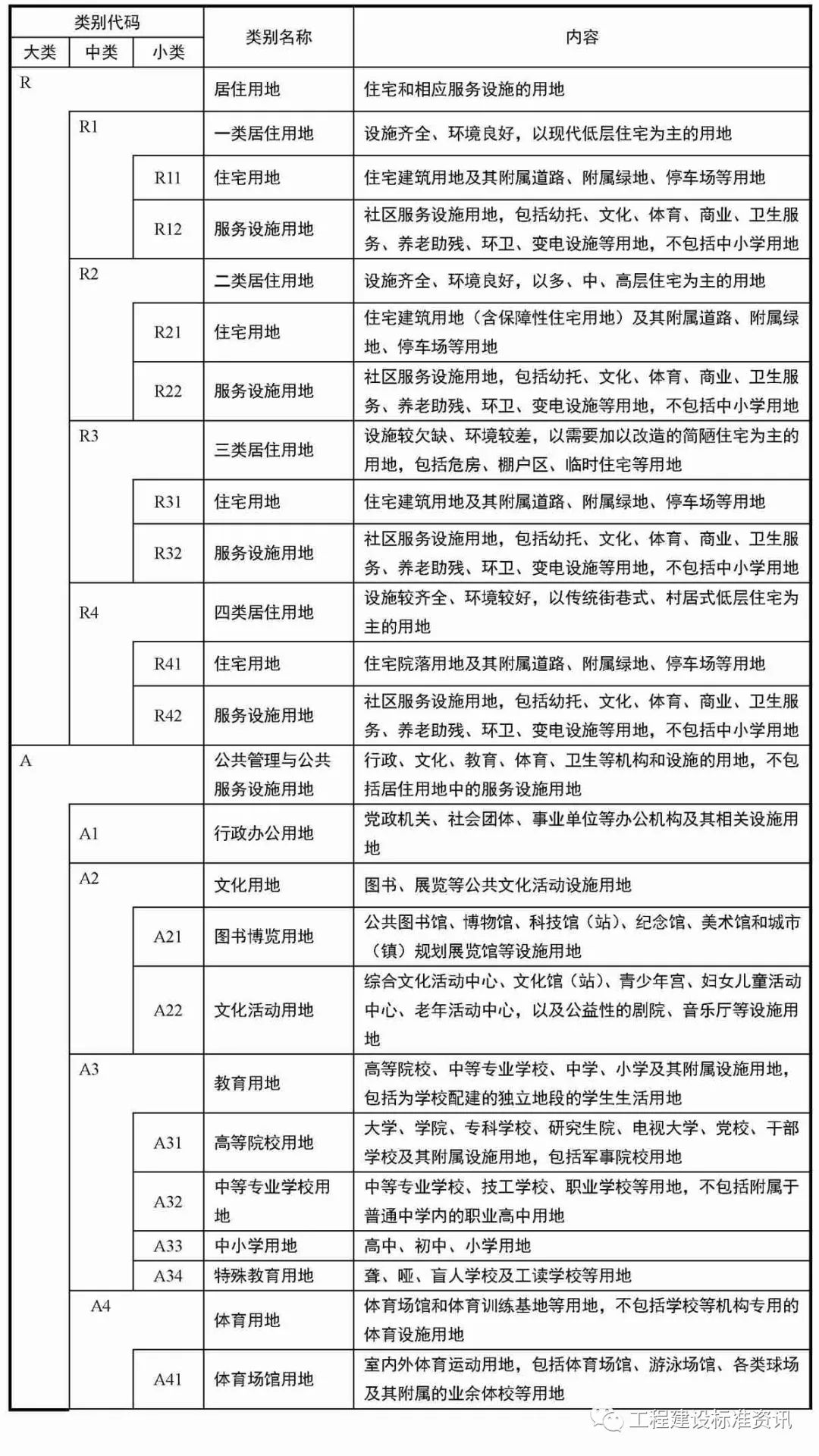 城建规划与人口指标_产城融合基本单元布局模式与规划标准研究 以深圳市龙岗(2)