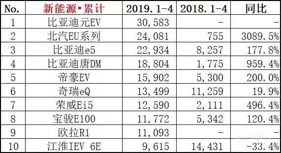 2019 降价排行_迈锐宝XL降5.5万元 合资中型车降价排行