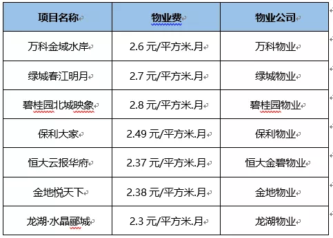 物业费排名_物业费发票图片
