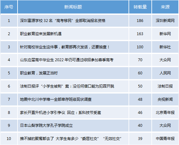 在线教育平台排名_安全教育手抄报(2)