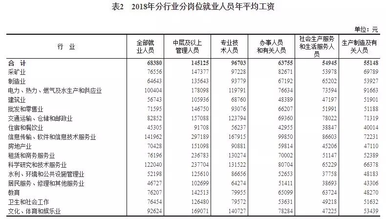 世界上国家人均年收入_农村人均年收入是多少(3)