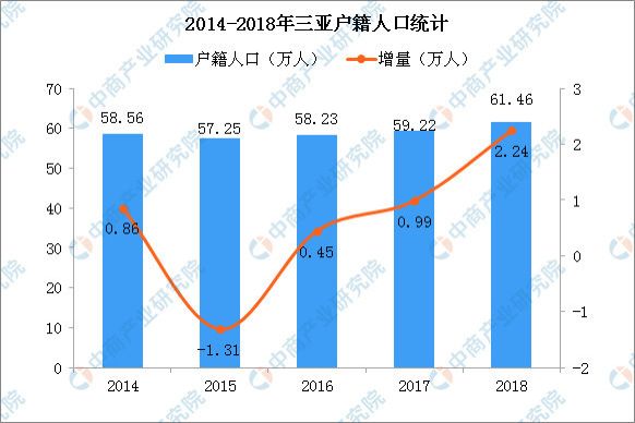 每年都要统计常住人口吗_常住人口登记表(3)