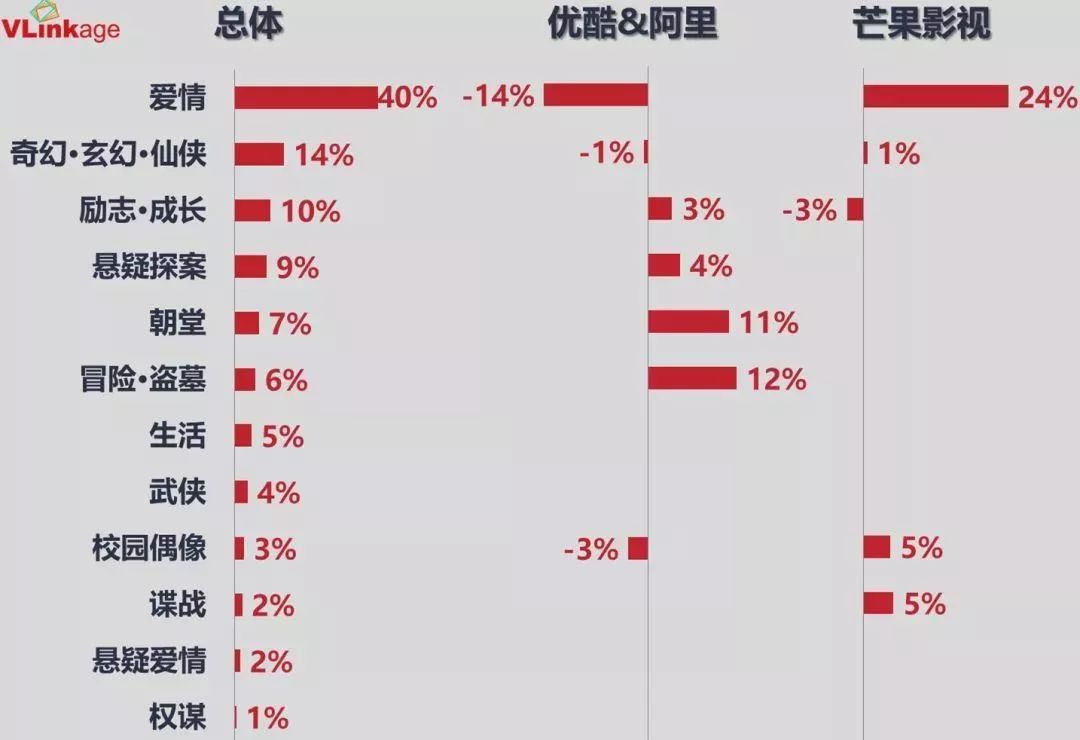 出品数位居榜首的视频网站，会取代影视公司吗？