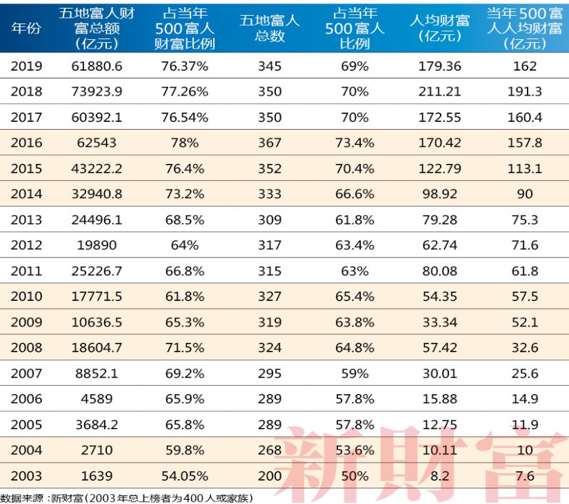 广东各个城市人口排名2019_广东各市人口排名(3)