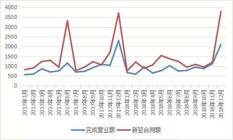 经济总量提升 增速放缓_学历提升图片(3)