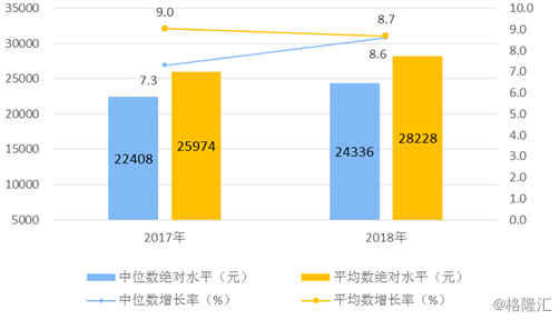 个体自由职业怎么统计GDP_2017年全国各省GDP出炉 福建跻身 3万亿俱乐部 GDP超上海北京 增速排名更厉害