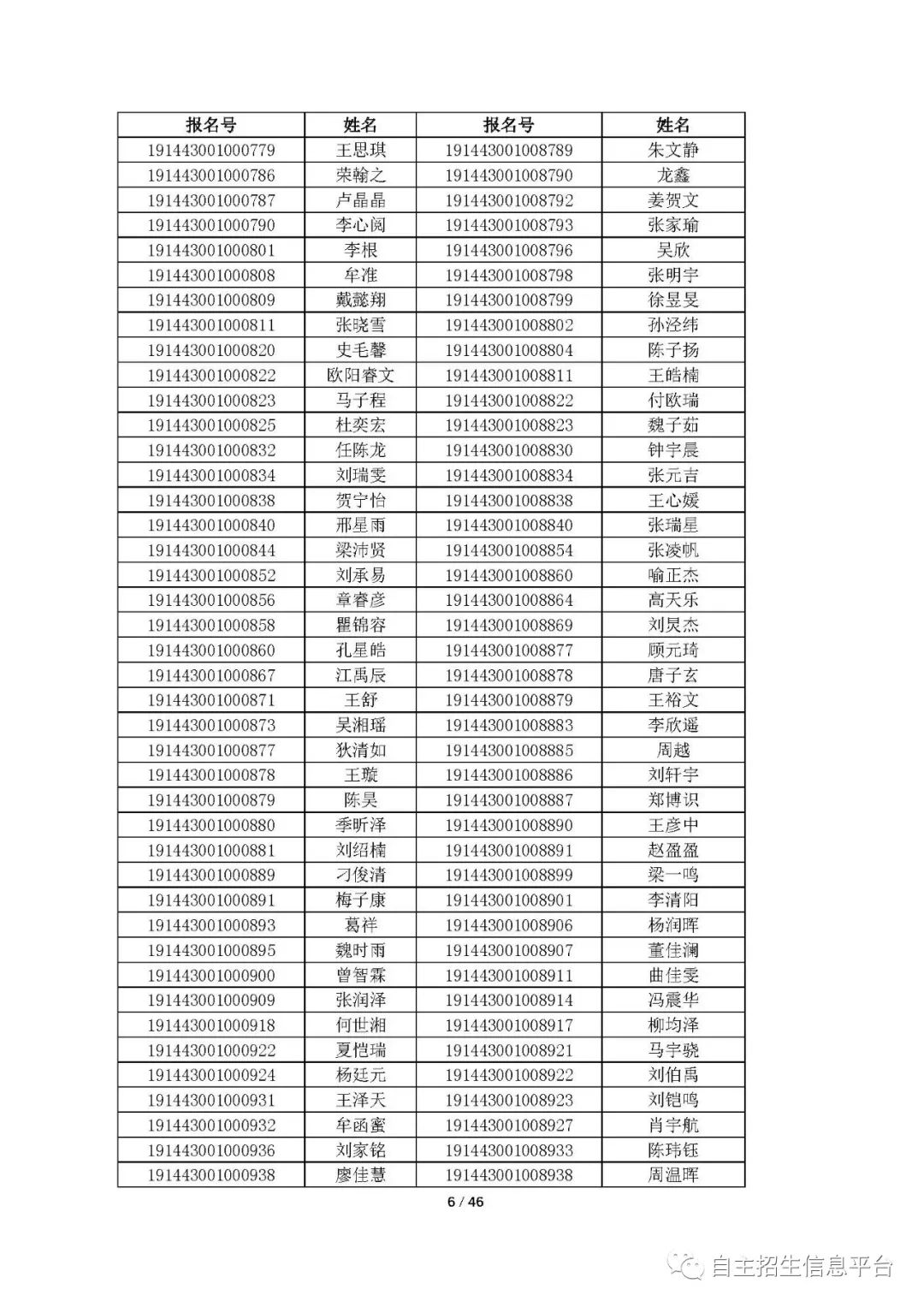 中國科學院大學2019年綜合評價初審結果發(fā)布！共通過3811人 