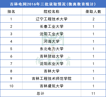 吉林企业排名_吉林好的中专排名