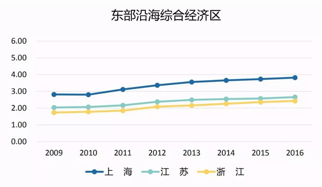 广东排名前八的城市经济总量_广东城市理工经济学院(3)