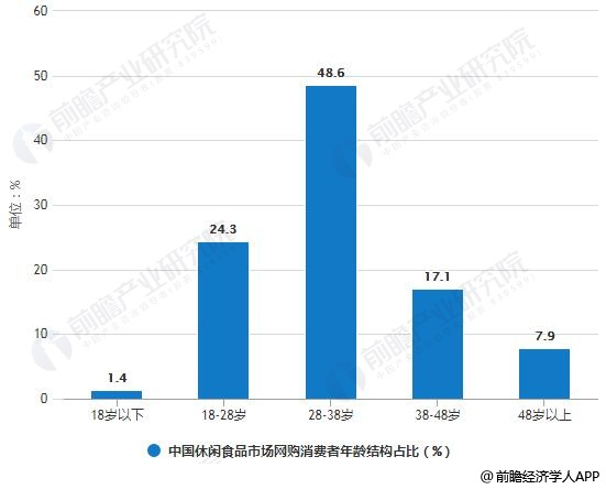 GDP中消费者消费怎么计算_牛怎么画简笔画(3)