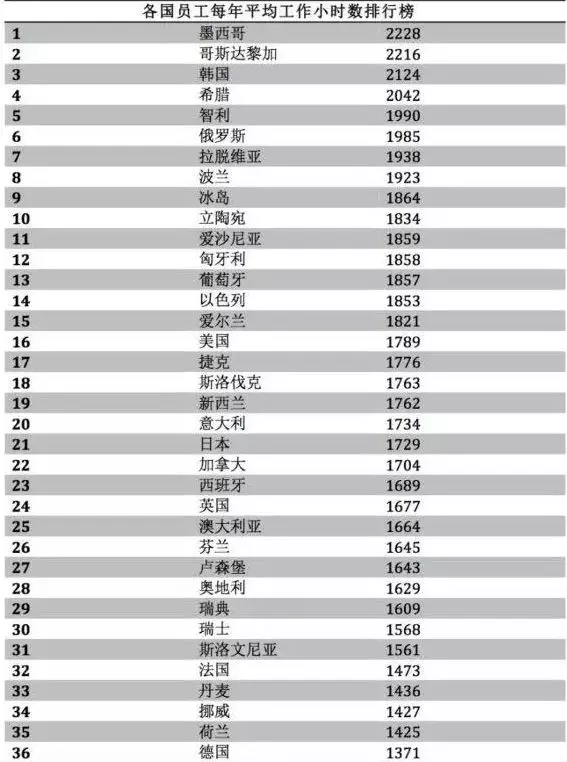 人均工时_世界人均gdp排名