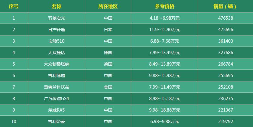 销量好的车有哪些 40a77efa077b42a0aae7ecfeaea0189a.jpeg