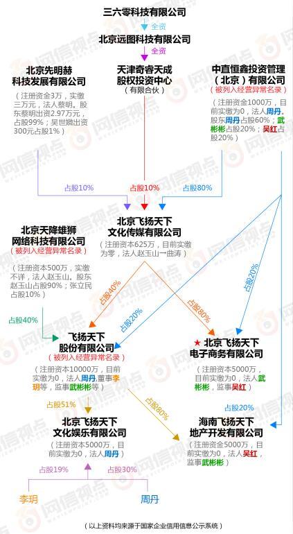 网红云商涉嫌多层次团队计酬和“拉人头”非法集资(图12)