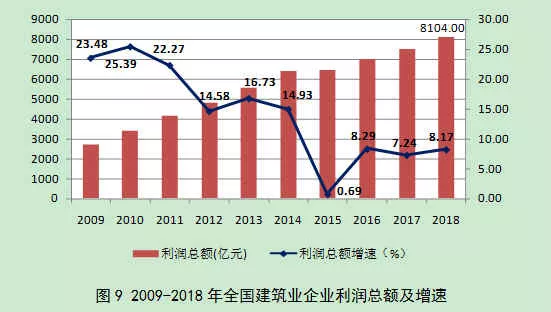 酒店利润总额与gdp关系_统计局 去年全国规模以上工业企业利润同比增5.3(2)