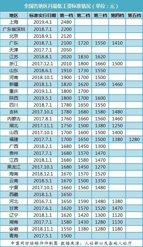 经济活动的最低人口_人口经济分析图(3)