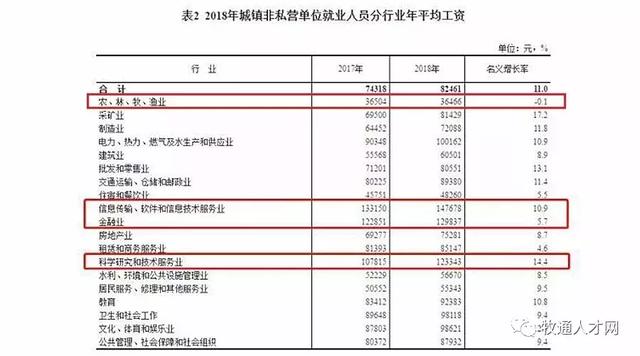 目前 全国已有多少万农林转移人口(2)