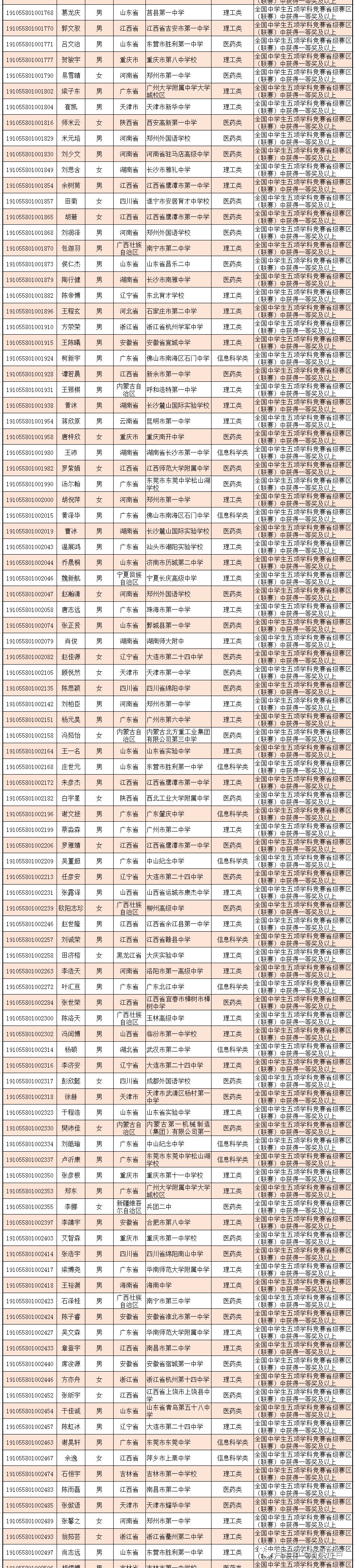 中山大學(xué)2019自主招生初審名單發(fā)布！共通過(guò)398人 