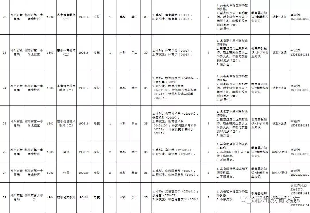 郴州市2019年出生人口_郴州市人口数量