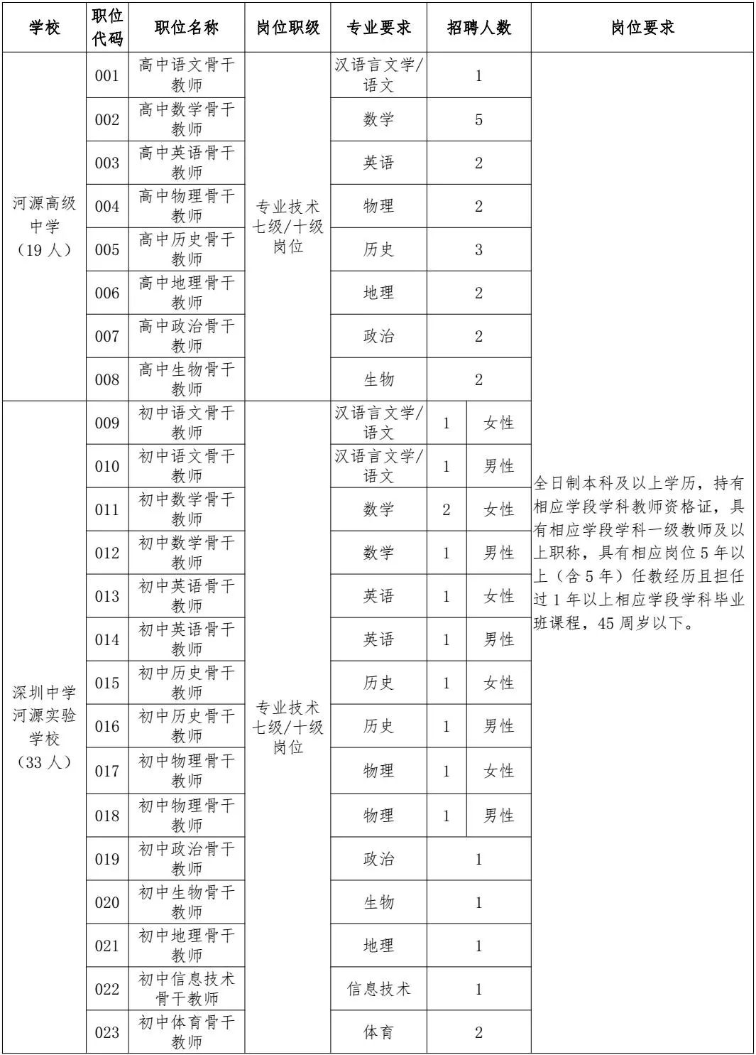 员工招聘表_员工应聘招聘表 员工应聘招聘表XLS表格下载 管理资源吧(3)