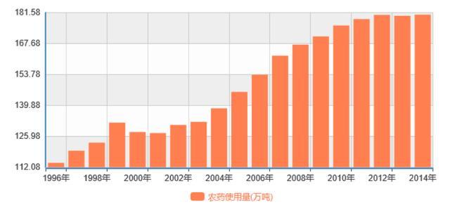 中国人口有多少人_庞大的中国人口有多少人会去电影院(3)