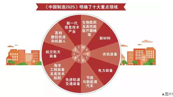 各大国人口数_各大国国旗(3)