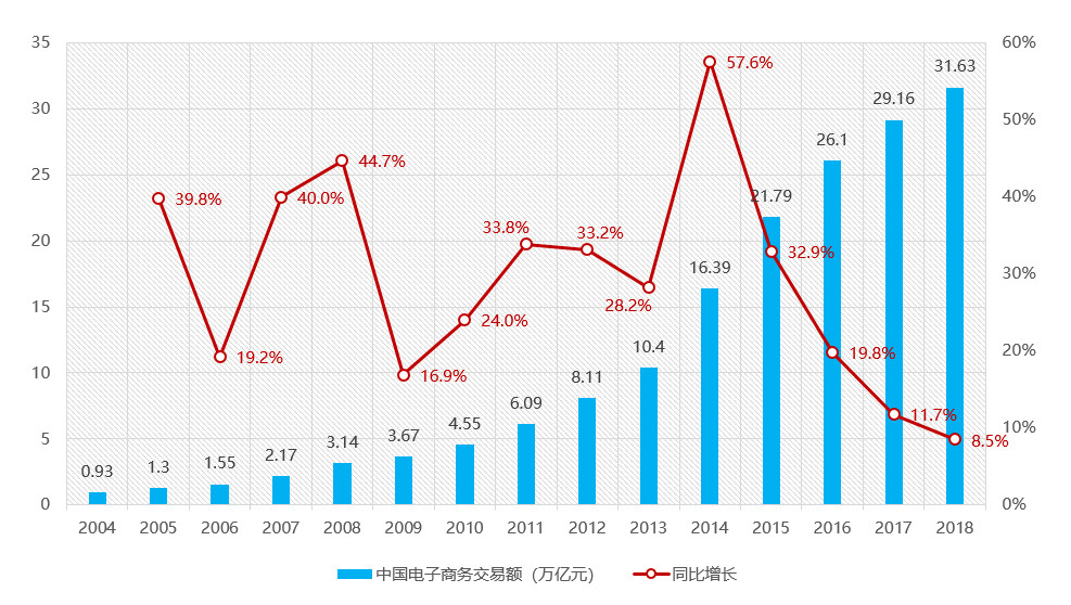 金东GDP(2)