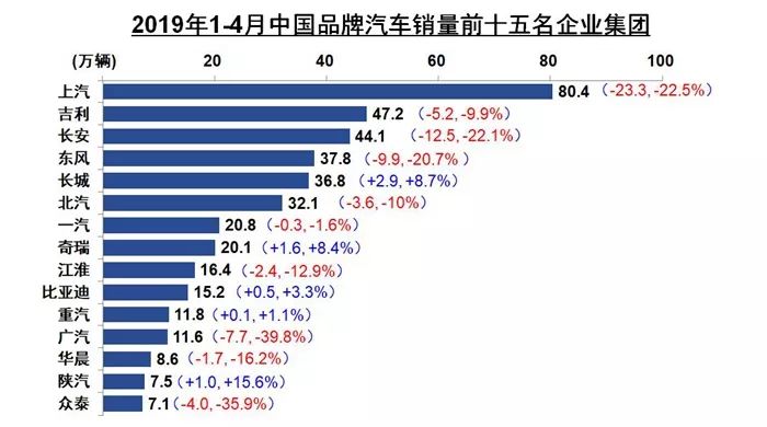 2019年 销量排行榜_2019年汽车销量排行