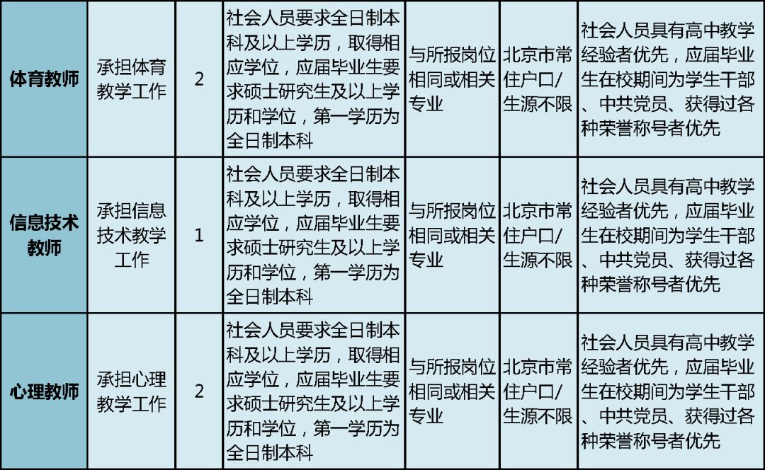 人口户籍查询_济宁住房公积金查询等资讯服务,... 责 :   城区常住人口 300 万—